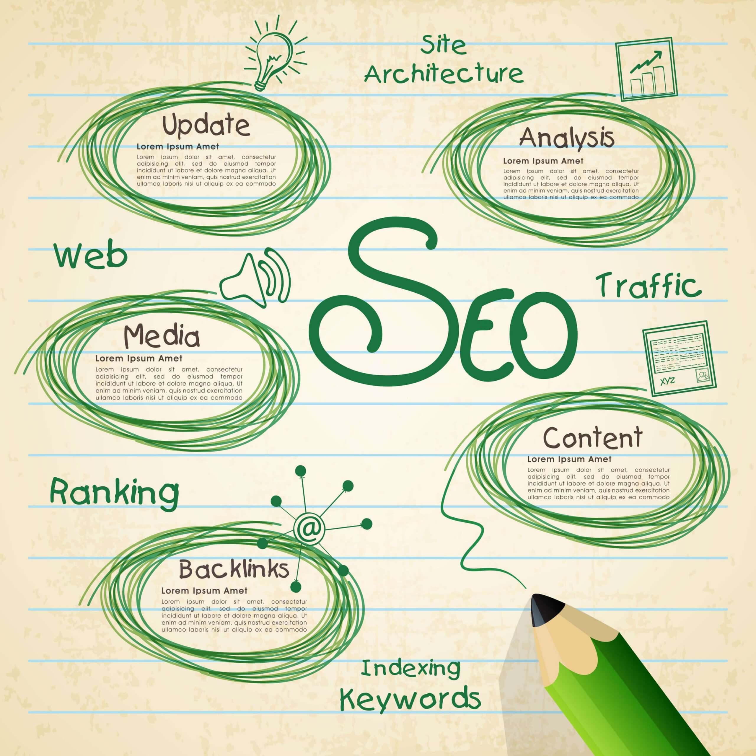 Baytech Search Engine Optimization Company