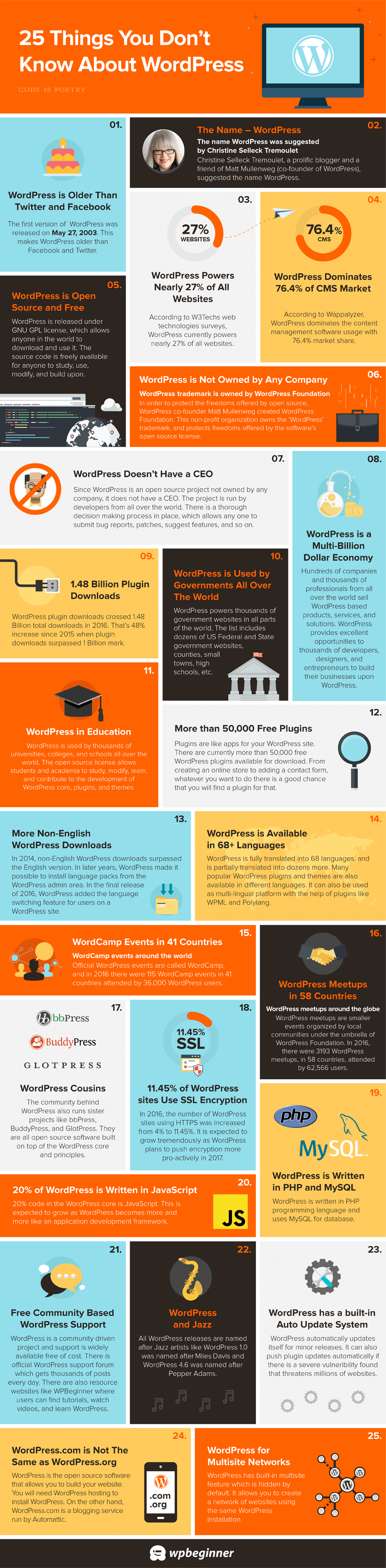 The best website design agency in Columbus   Baytech Companies